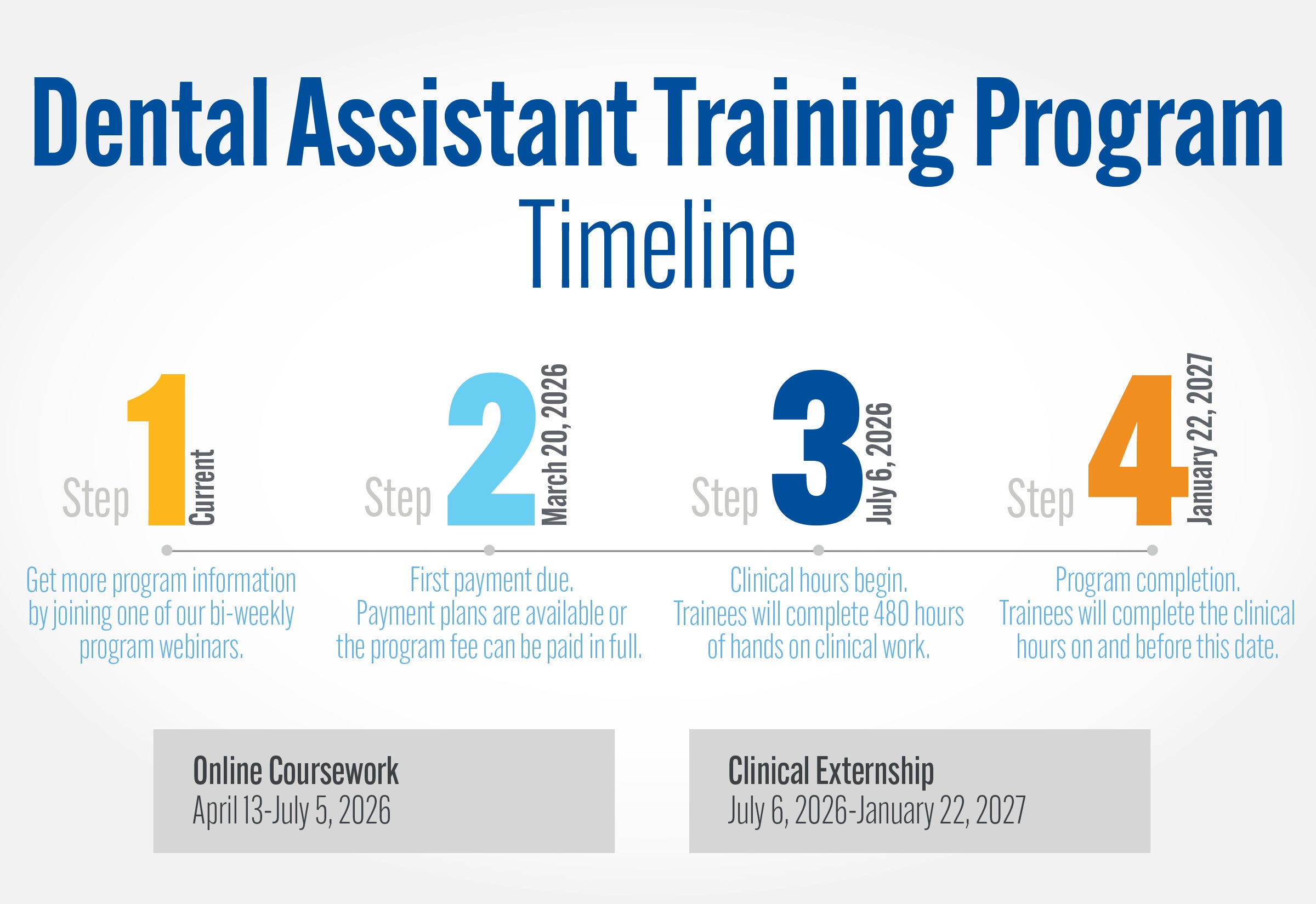 Dental Aassistant Trainign Program Timeline